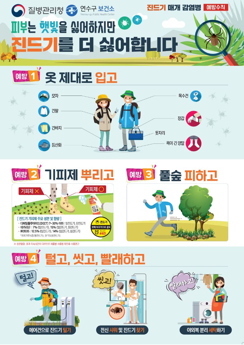 연수구는 봄철 농작업 등산 캠핑 등 야외 활동이 많아지는 시기를 맞아 진드기 매개 감염병에 대한 각별한 주의를 당부했다